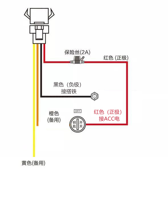 北斗定位终端