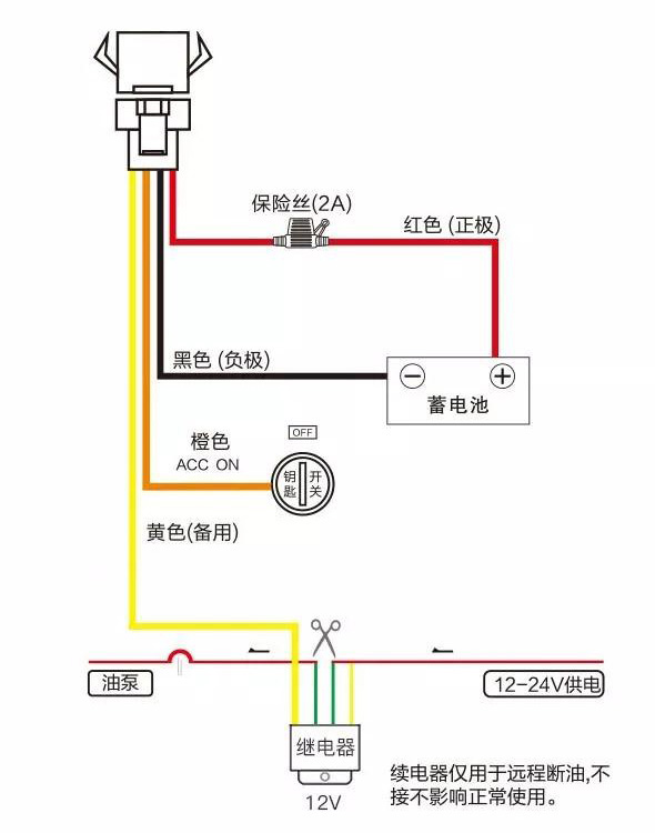 北斗定位终端